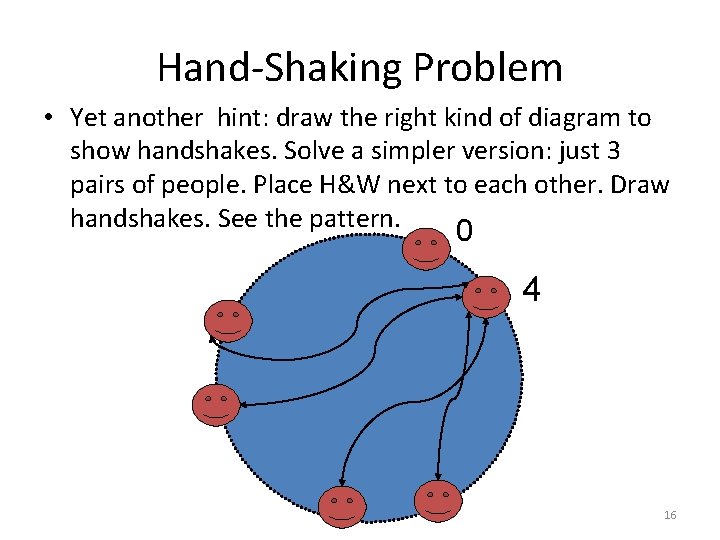 Hand-Shaking Problem • Yet another hint: draw the right kind of diagram to show
