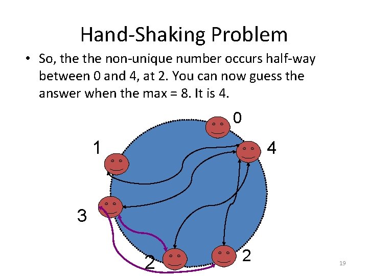 Hand-Shaking Problem • So, the non-unique number occurs half-way between 0 and 4, at