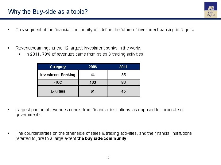 Why the Buy-side as a topic? § This segment of the financial community will