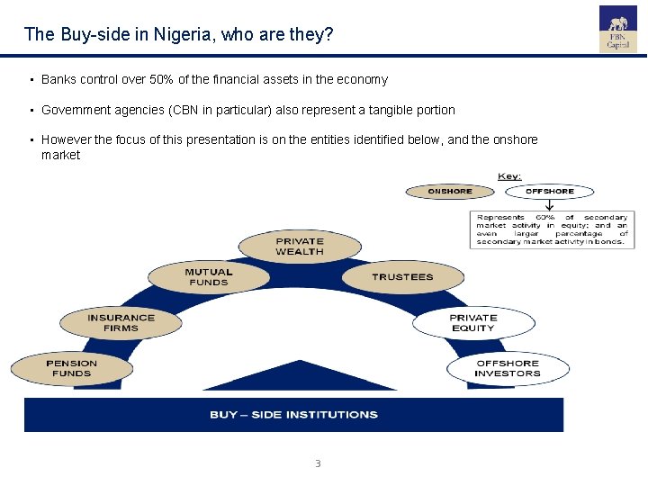 The Buy-side in Nigeria, who are they? • Banks control over 50% of the