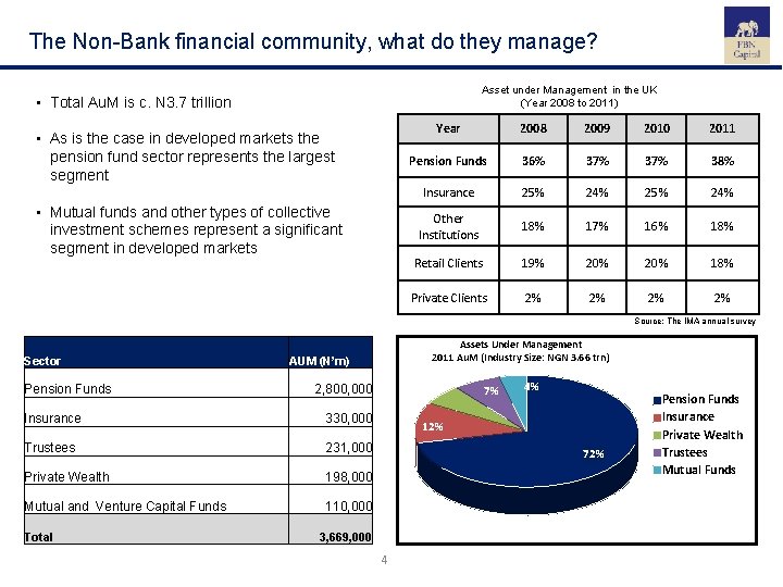 The Non-Bank financial community, what do they manage? Asset under Management in the UK