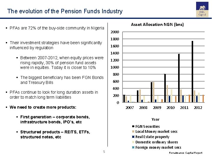 The evolution of the Pension Funds Industry § PFAs are 72% of the buy-side