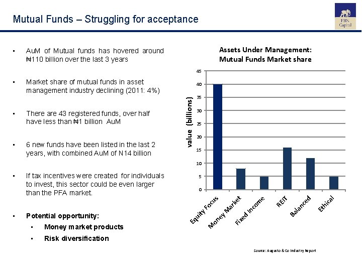 Mutual Funds – Struggling for acceptance • Assets Under Management: Mutual Funds Market share