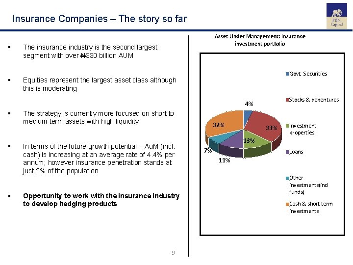 Insurance Companies – The story so far § § Asset Under Management: insurance investment