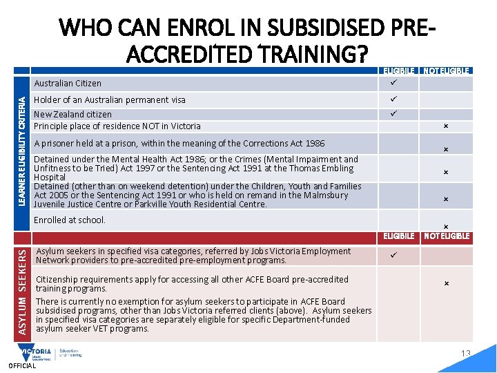 WHO CAN ENROL IN SUBSIDISED PREACCREDITED TRAINING? LEARNER ELIGIBILITY CRITERIA ELIGIBILE Australian Citizen ü