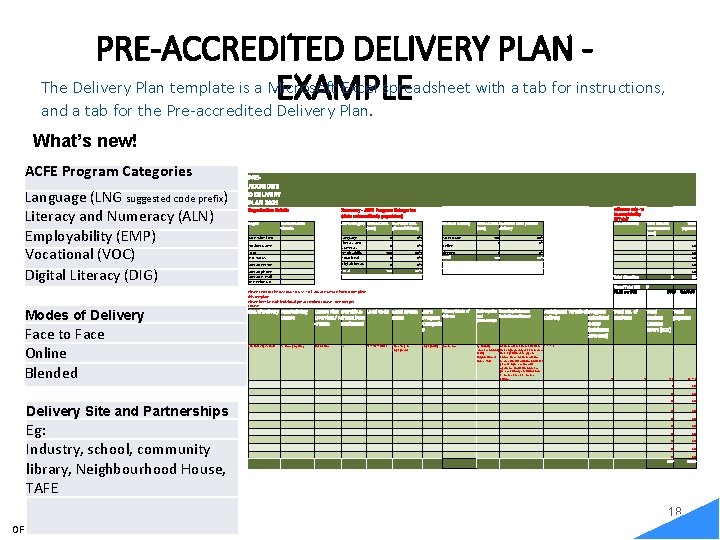 PRE-ACCREDITED DELIVERY PLAN The Delivery Plan template is a Microsoft Excel spreadsheet with a