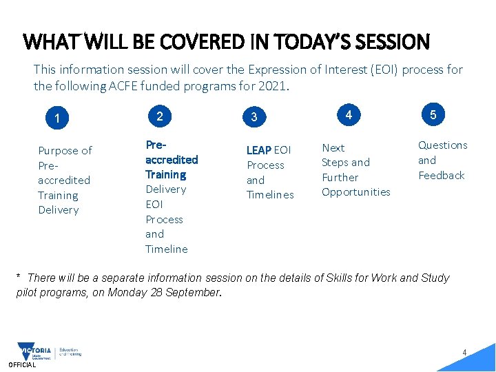 WHAT WILL BE COVERED IN TODAY’S SESSION This information session will cover the Expression