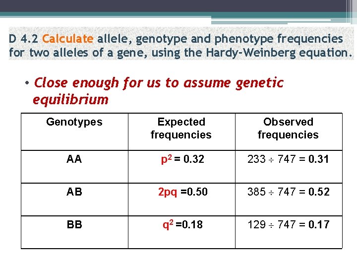 D 4. 2 Calculate allele, genotype and phenotype frequencies for two alleles of a