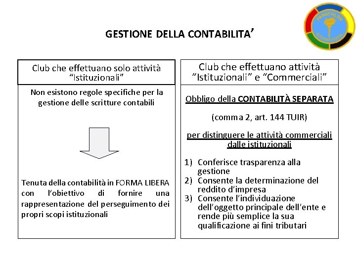GESTIONE DELLA CONTABILITA’ Club che effettuano solo attività “Istituzionali” Club che effettuano attività “Istituzionali”