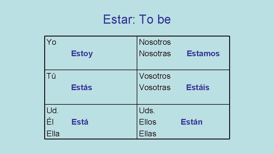 Estar: To be Yo Estoy Nosotros Nosotras Estamos Estás Vosotros Vosotras Estáis Tú Ud.