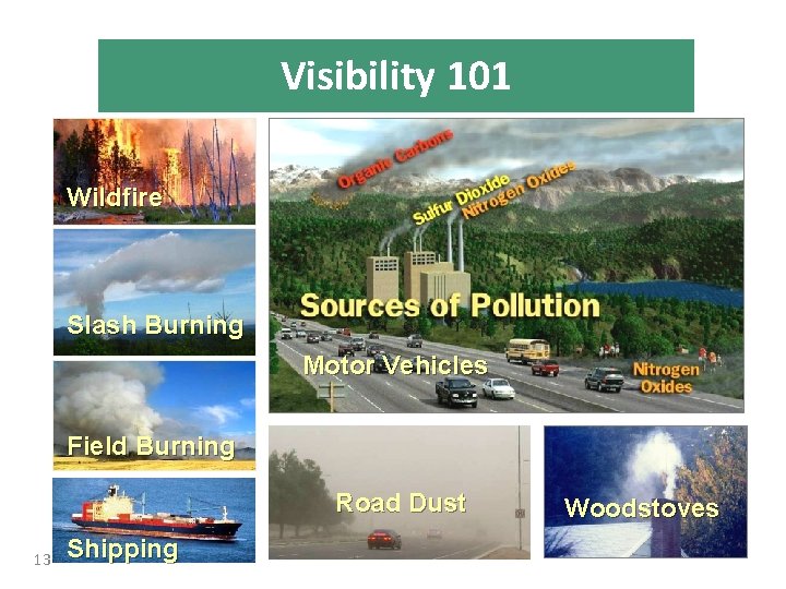 Visibility 101 Wildfire Slash Burning Motor Vehicles Field Burning Road Dust 13 Shipping Woodstoves
