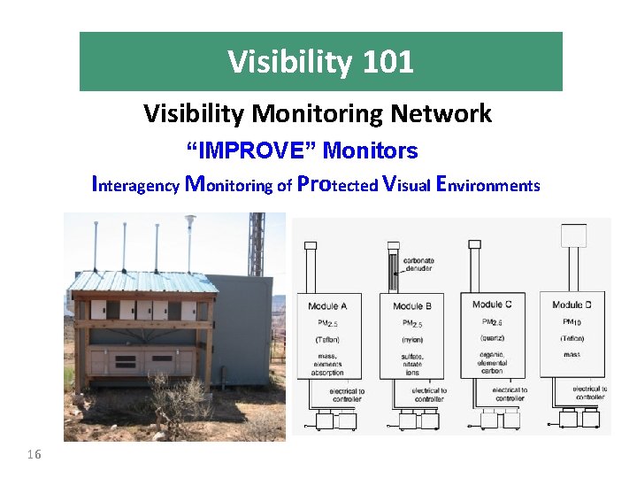 Visibility 101 Visibility Monitoring Network “IMPROVE” Monitors Interagency Monitoring of Protected Visual Environments 16