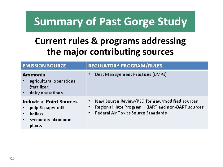 Summary of Past Gorge Study Current rules & programs addressing the major contributing sources