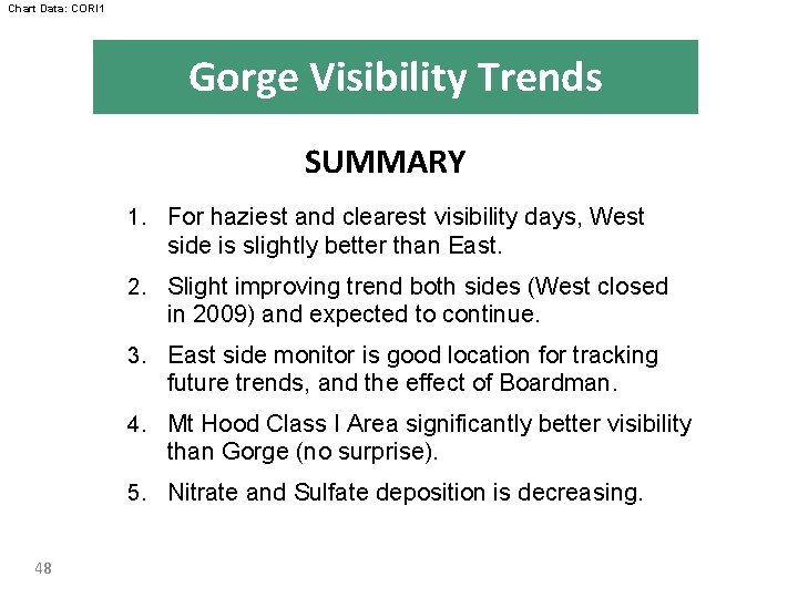 Chart Data: CORI 1 Gorge Visibility Trends SUMMARY 1. For haziest and clearest visibility