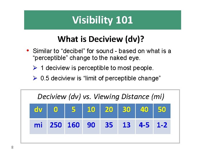 Visibility 101 What is Deciview (dv)? • Similar to “decibel” for sound based on