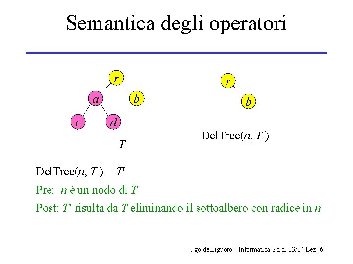 Semantica degli operatori r r a c b b d T Del. Tree(a, T