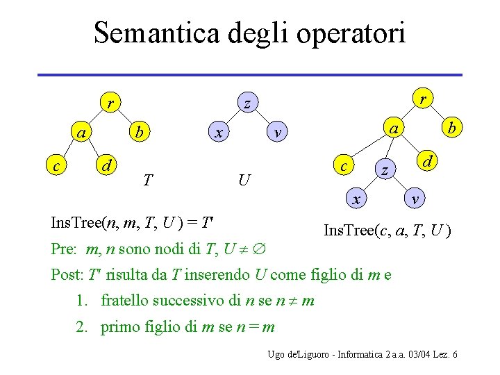 Semantica degli operatori r a c b d r z T x a v