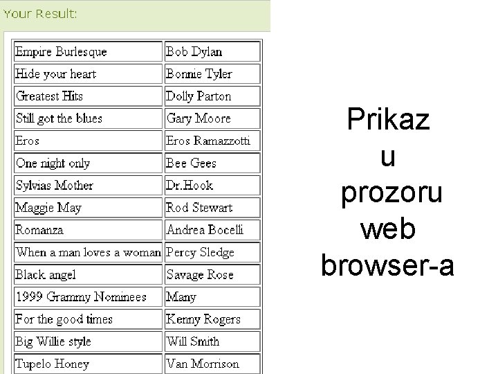 Prikaz u prozoru web browser-a 