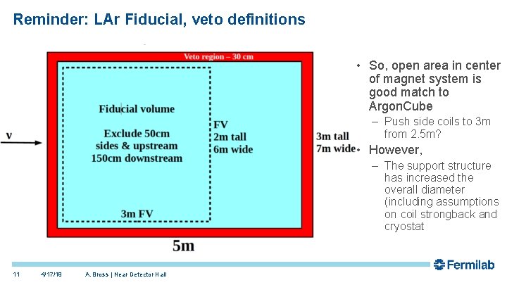 Reminder: LAr Fiducial, veto definitions • So, open area in center of magnet system