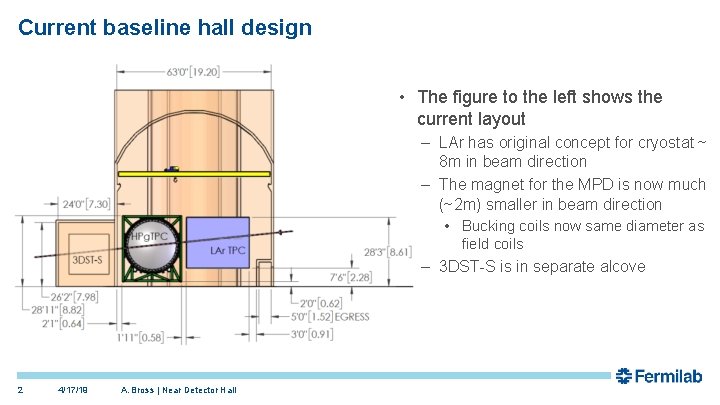 Current baseline hall design • The figure to the left shows the current layout