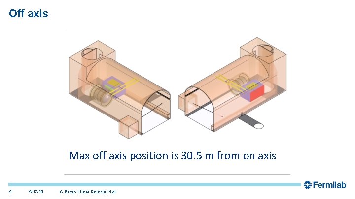 Off axis Max off axis position is 30. 5 m from on axis 4