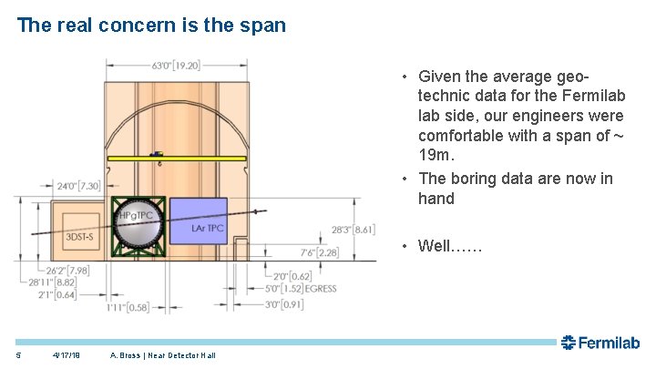 The real concern is the span • Given the average geotechnic data for the