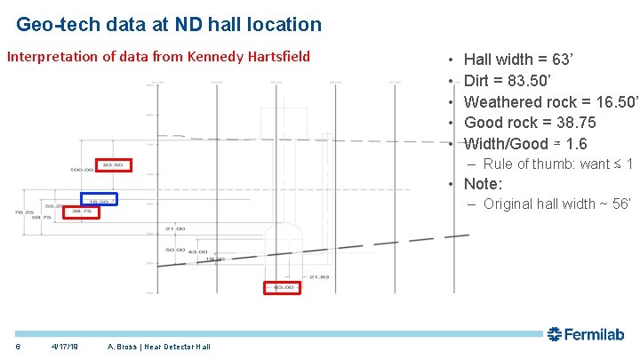 Geo-tech data at ND hall location Interpretation of data from Kennedy Hartsfield • •