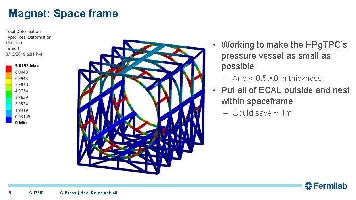 Magnet: Space frame • Working to make the HPg. TPC’s pressure vessel as small