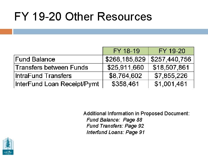FY 19 -20 Other Resources Additional Information in Proposed Document: Fund Balance: Page 88