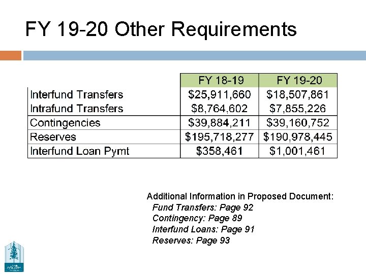 FY 19 -20 Other Requirements Additional Information in Proposed Document: Fund Transfers: Page 92