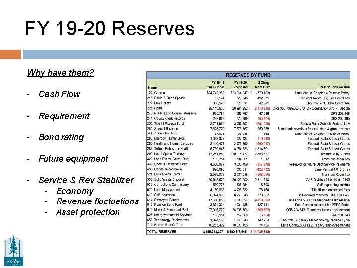 FY 19 -20 Reserves Why have them? - Cash Flow - Requirement - Bond