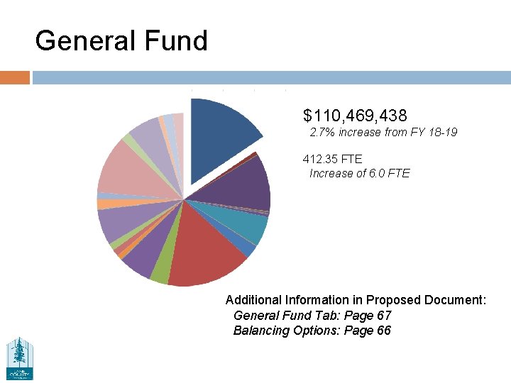 General Fund $110, 469, 438 2. 7% increase from FY 18 -19 412. 35