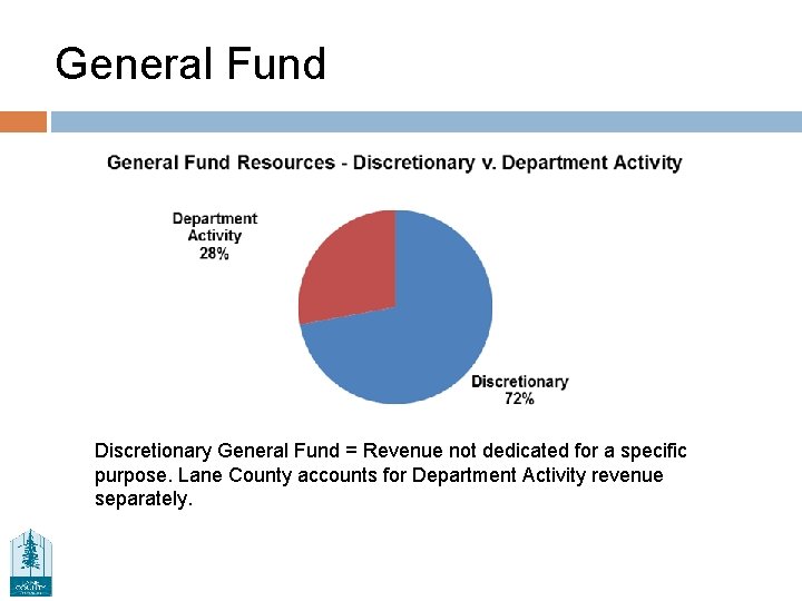 General Fund Discretionary General Fund = Revenue not dedicated for a specific purpose. Lane