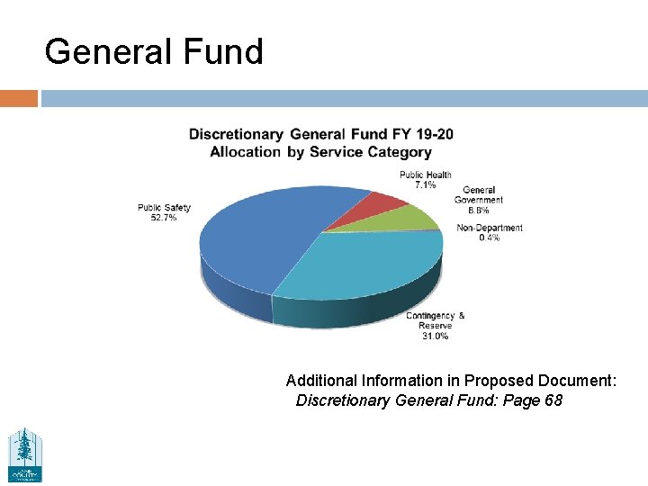 General Fund Additional Information in Proposed Document: Discretionary General Fund: Page 68 