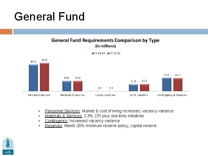 General Fund • • Personnel Services: Market & cost of living increases; vacancy variance
