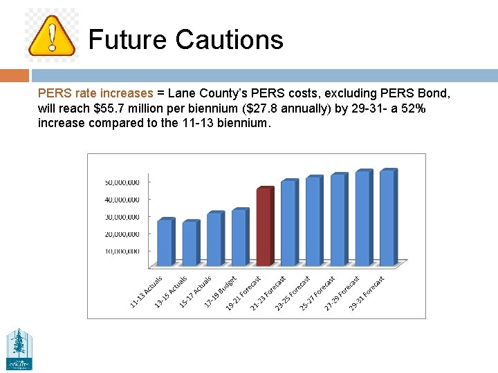 Future Cautions PERS rate increases = Lane County’s PERS costs, excluding PERS Bond, will