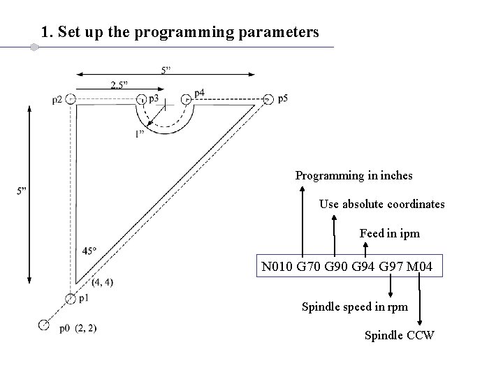 1. Set up the programming parameters Programming in inches Use absolute coordinates Feed in