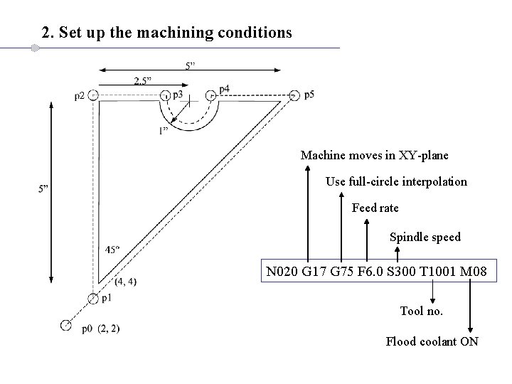 2. Set up the machining conditions Machine moves in XY-plane Use full-circle interpolation Feed