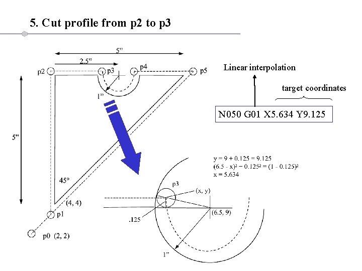 5. Cut profile from p 2 to p 3 Linear interpolation target coordinates N