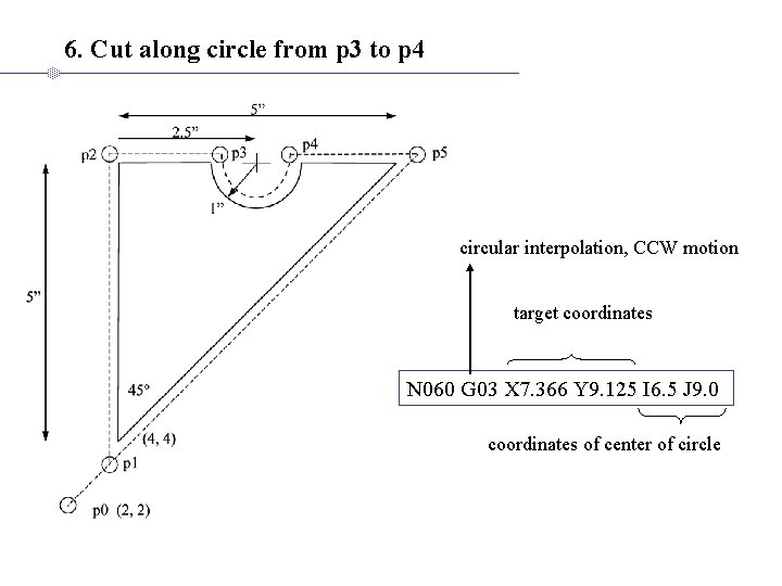 6. Cut along circle from p 3 to p 4 circular interpolation, CCW motion