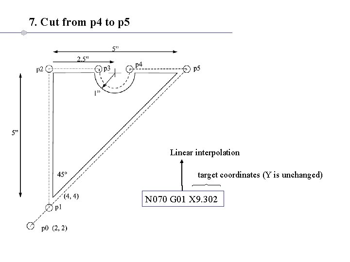 7. Cut from p 4 to p 5 Linear interpolation target coordinates (Y is