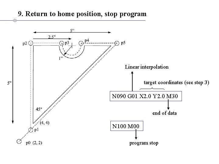9. Return to home position, stop program Linear interpolation target coordinates (see step 3)