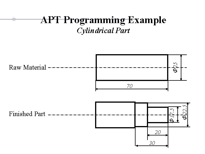 APT Programming Example F 25 Cylindrical Part Raw Material Finished Part 20 30 F