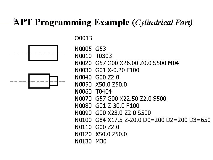 APT Programming Example (Cylindrical Part) O 0013 N 0005 N 0010 N 0020 N