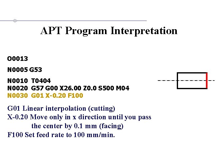 APT Program Interpretation O 0013 N 0005 G 53 N 0010 T 0404 N