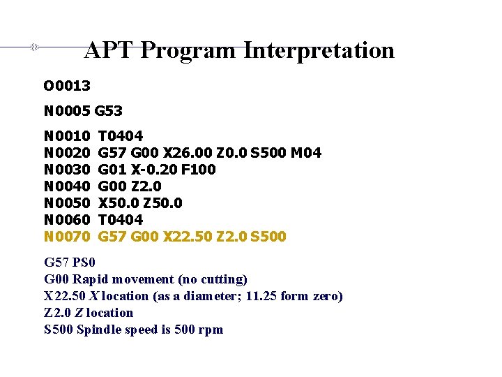 APT Program Interpretation O 0013 N 0005 G 53 N 0010 N 0020 N