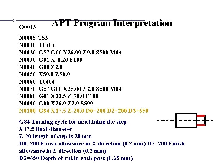 O 0013 APT Program Interpretation N 0005 G 53 N 0010 T 0404 N