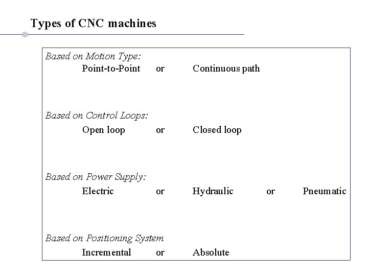 Types of CNC machines Based on Motion Type: Point-to-Point or Continuous path Based on