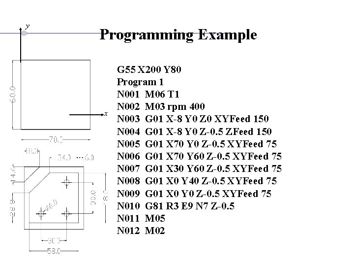 y Programming Example x G 55 X 200 Y 80 Program 1 N 001