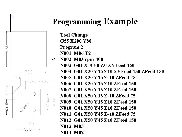 y Programming Example x Tool Change G 55 X 200 Y 80 Program 2